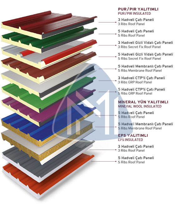 sandwich-panel-roof